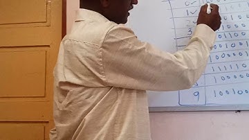 Microcontroller and embedded systems module 3