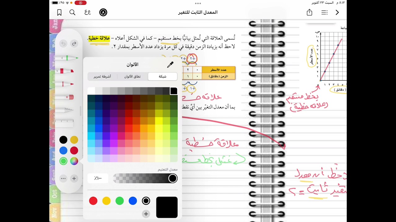 المعدل الثابت للتغير ( رياضيات ثاني متوسط الفصل الدراسي الأول )