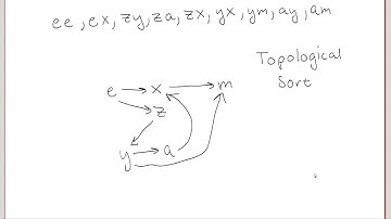 LeetCode Problem Alien Dictionary | Topological Sorting 2 Methods Explained