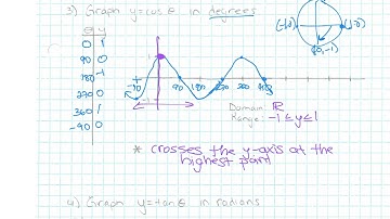 Periodic Functions Guided Notes Video IB Math