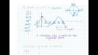 Periodic Functions Guided Notes Video IB Math