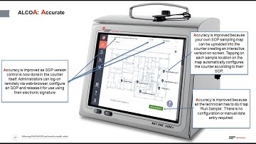 Environmental Cleanroom Monitoring & 21 CFR Part 11 Data Integrity