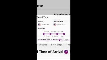 Timeline Graphs in Tailwind CSS | #HTML #CSS #WebDevelopment #shorts #shortsvideo #shortsfeed