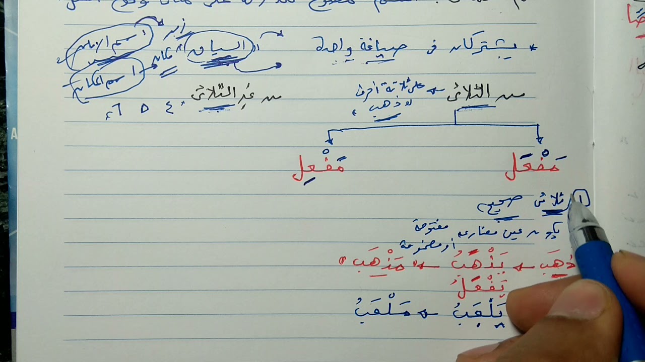 1 / اسما الزمان والمكان ، شرح الصرف للصف الثالث الإعدادي الأزهري ( ترم ثاني ) ، أ / إسلام الجنايني .