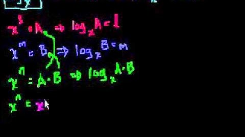 Proof log a + log b = log ab  Logarithms  Algebra II  Khan Academy