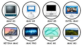 Every iMac Explained in 18 Minutes