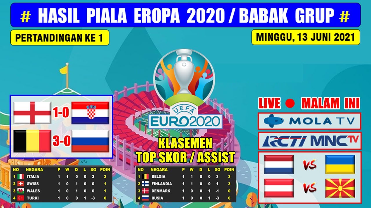 Hasil inggris vs kroasia euro 2020