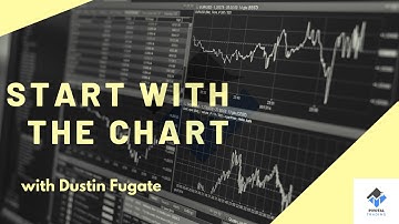 Start with the Chart: $SPY