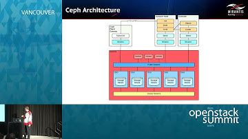 Swift vs Ceph from an Architectural Standpoint