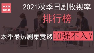 2021 10
