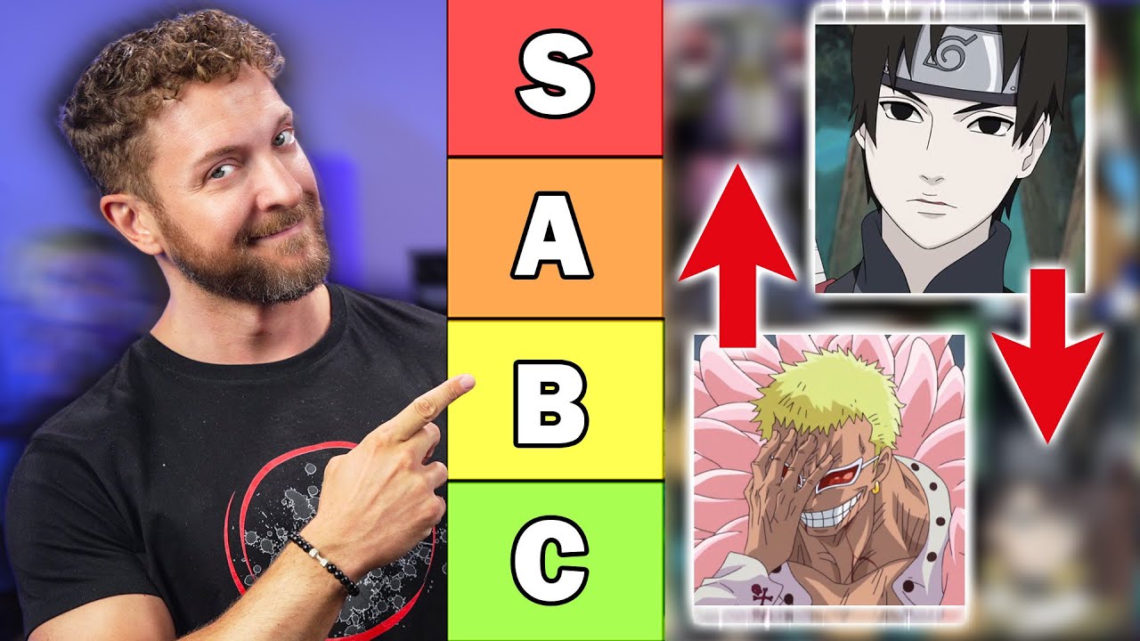 Faccio la CLASSIFICA dei PERSONAGGI ANIME che ho DOPPIATO