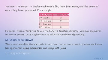 How to Get the Count of Sponsored Users in MySQL