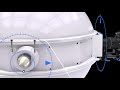 ALO Photo Sphere - Jewelry Photography Equipment | 360 Product Photography Solution | Alo.zone