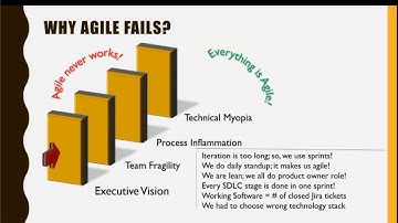 How well do you understand the Agile failure patterns?