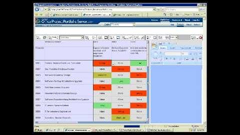 Achieving Your Business Objectives: Best Practices for Integrating Portfolio Management Strategies