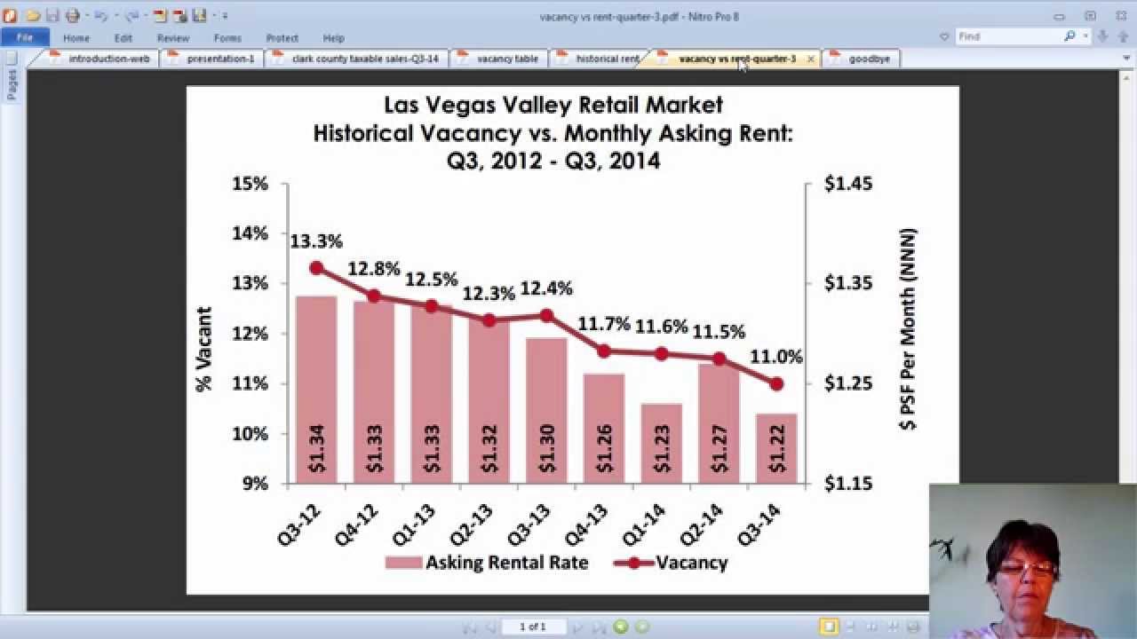 Las Vegas Retail Market Third Quarter, 2014 YouTube