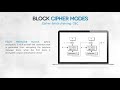 9 Exploring 9 Block Cipher Modes | Computer Monk