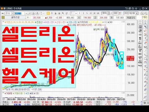셀트리온 셀트리온헬스케어 실시간 라이브