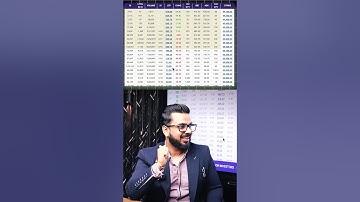 Option Chain Trick 🔥📈 #OptionTrading 📈🔥