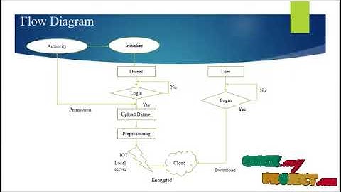 JAVA Data Mining Projects - Security and Privacy in Smart Health - ClickMyProject