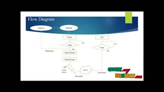 JAVA Data Mining Projects - Security and Privacy in Smart Health - ClickMyProject