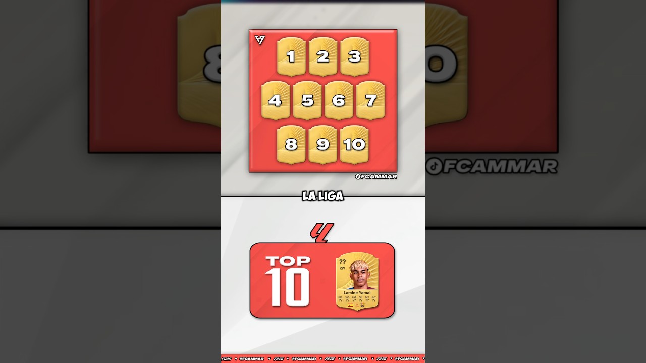 Too 10 Highest Rated LaLiga Players in FC 26 🇪🇸🌍🆕 