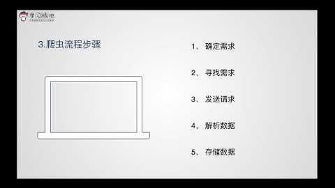 02 从零开始Python 爬虫实战 认识爬虫