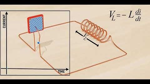 The beauty of LC Oscillations!