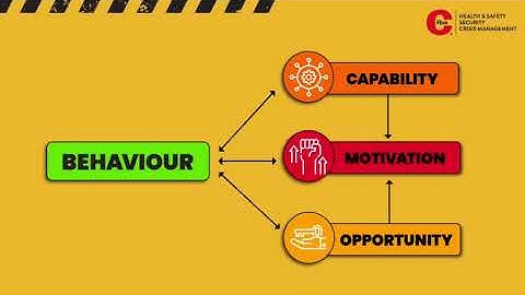 The COM-B Model For Behavior Change