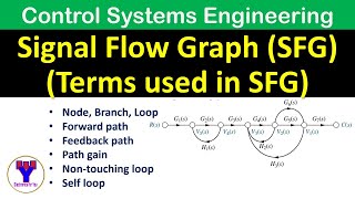 Introduction to Signal Flow Graphs (SFG) | Terms used in SFG