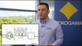 The GC8000 Principle of Operation