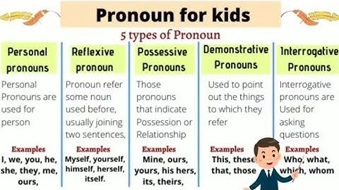 Unit 2. Replacing words (Pronouns) CBSE DAV Class III, English Practice
