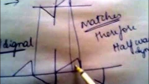 To check whether a signal is half wave symmetry , odd or even