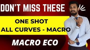 ALL Graphs/Curves | ONE SHOT | Macro eco | Class 12