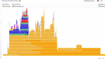 Using flame graphs when profiling Java applications
