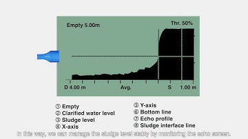 Ultrasonic Sludge Blanket Level Meter (ENV100 series) Understanding of ultrasonic echo screen