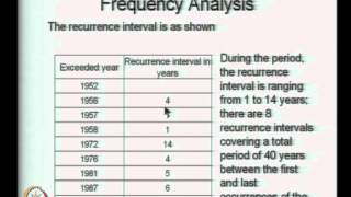 Mod-06 Lec-24 Frequency Analysis - I