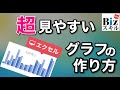 「Excel」見やすいグラフの作り方【ビジネススキルUP】。10分でわかる見やすいグラフ作りの手順をご紹介！