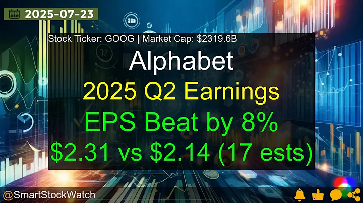 Alphabet (GOOG|$2319.6B) - 2025 Q2 Earnings Analysis