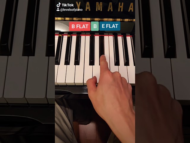 How to play Tokyo Drift on Piano 😉 class=