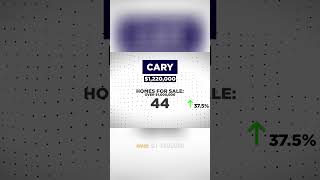 Cary Luxury Real Estate Market Update (March 2026) #carync #raleighrealestate #marketupdate #luxury