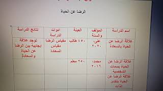 كيفية اختيار عنوان رسالة الماجستير بالخطوات