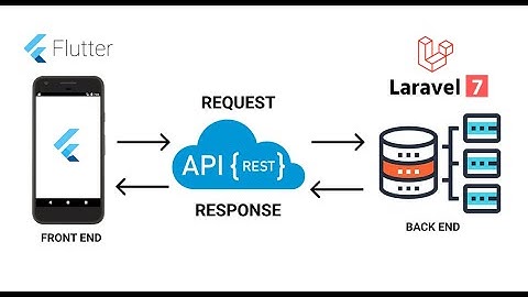 5 Membuat State Management Bloc   Flutter Auth Laravel API