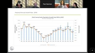 April 5, 2023 Clark County Council Work Session: Population Projections