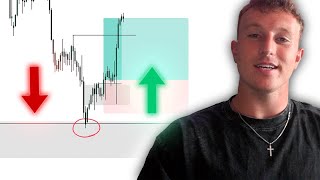 Live Bias Backtesting 100% Accuracy Predicting Bias