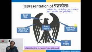 Taittiriya Upanishad Session 43 (Brahmanandavalli Summary )