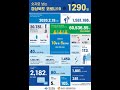 숫자로보는 경상북도 1290일의 코로나19