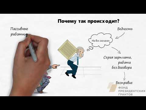 Право на труд