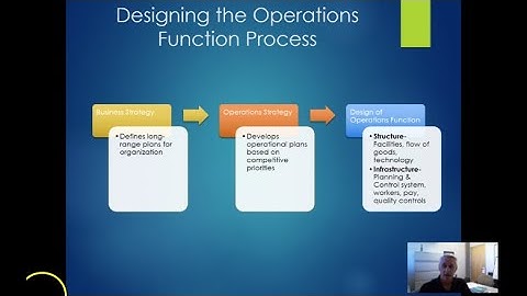 Operations Strategy-2