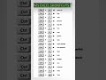MS Excel short cut keys ।। ctrl a to z short keys #tricks #technology